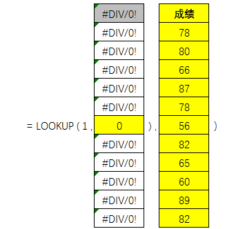 详解LOOKUP函数的查询原理-趣帮office教程网