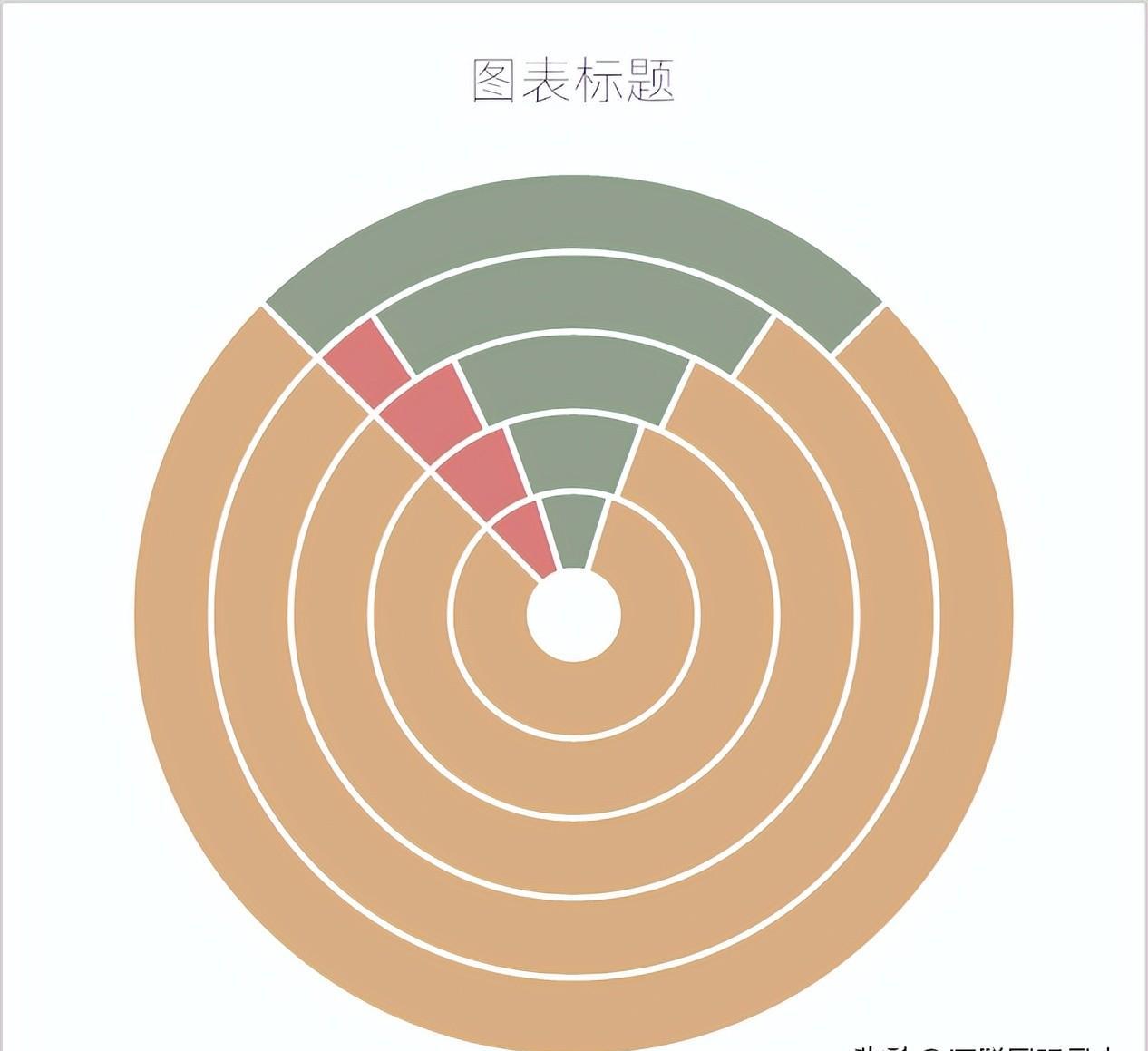 excel图表制作教程：WIFI图-趣帮office教程网