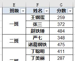 Excel中如何实现批量合并单元格？原来数据透视表大有用处！-趣帮office教程网