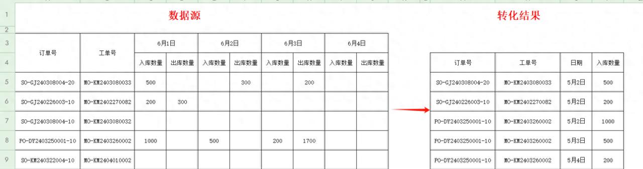 excel横向录入数据转化为纵向数据，HSTACK与VSTACK拼接函数应用-趣帮office教程网