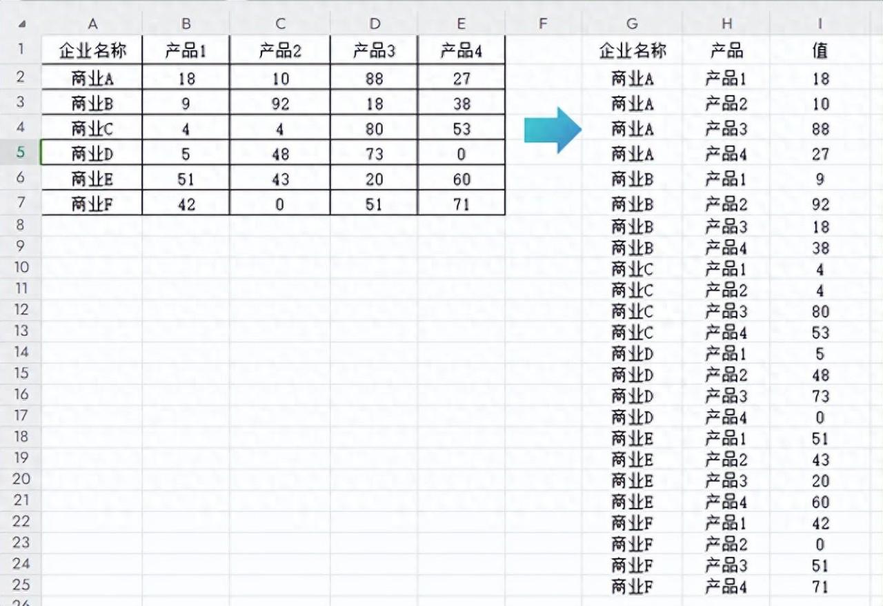 EXCEL二维表如何转换为一维表？-趣帮office教程网