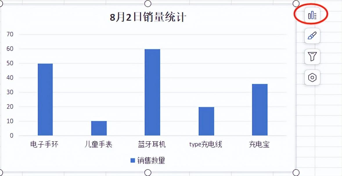 WPS中的Excel如何制作常用图表-趣帮office教程网