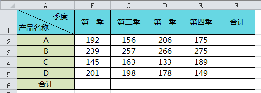 excel双向求和与分段求和的区别和用法-趣帮office教程网