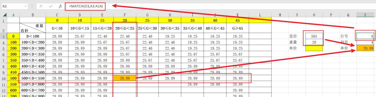 excel中如何从多个二维表中提取数据？-趣帮office教程网