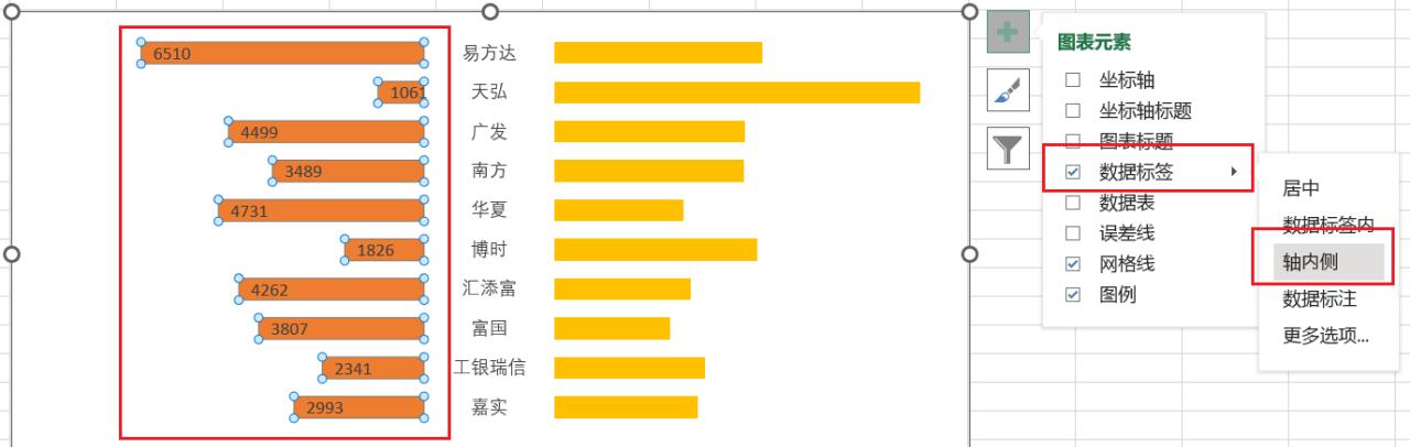 excel蝴蝶图制作方法和教程-趣帮office教程网