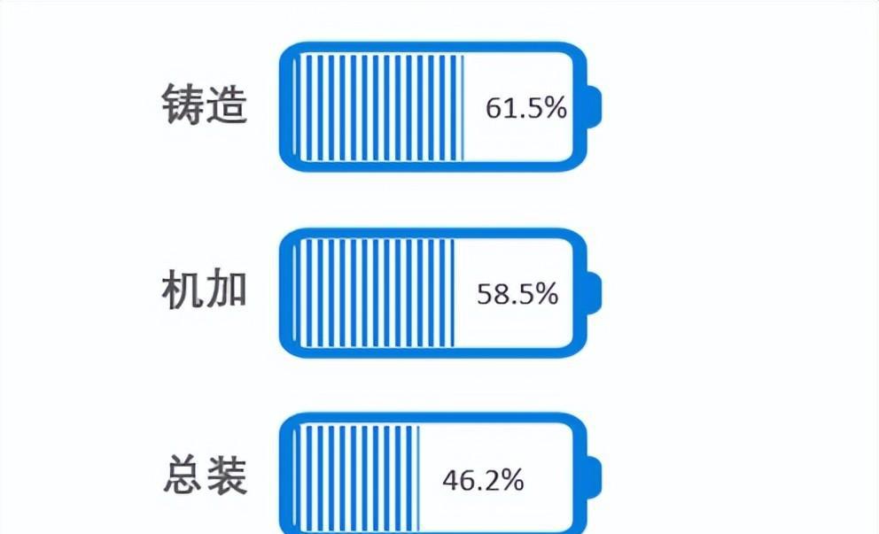 Excel制作电池图表教程，excel制作电池电量的柱形图的方法-趣帮office教程网