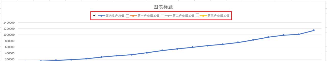 如何动态显示或隐藏Excel图表系列-趣帮office教程网