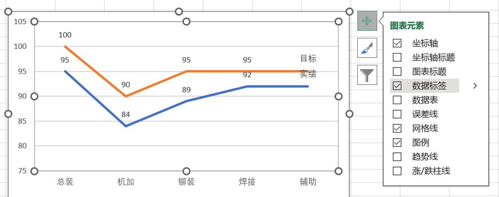 excel中将图例放在Excel折线图的线条旁边的方法-趣帮office教程网