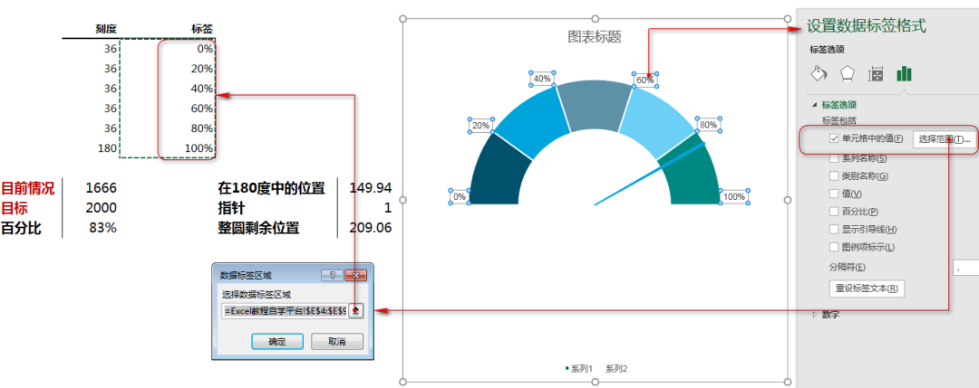 excel仪表盘图表的做法，excel仪表盘图表制作教程-趣帮office教程网