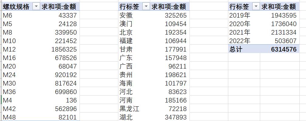 如何在多个excel数据透视表中使用同一个切片器-趣帮office教程网