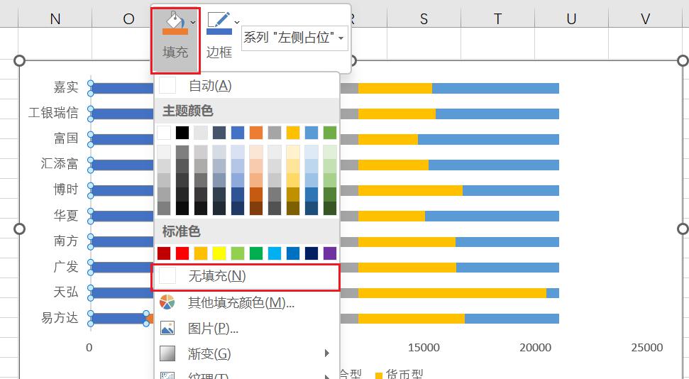 excel蝴蝶图制作方法和教程-趣帮office教程网