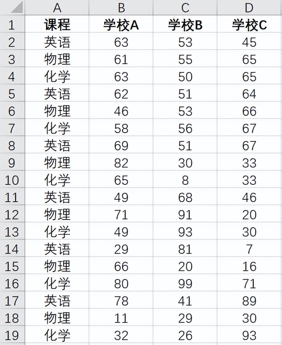 excel做箱形图的详细步骤教程-趣帮office教程网