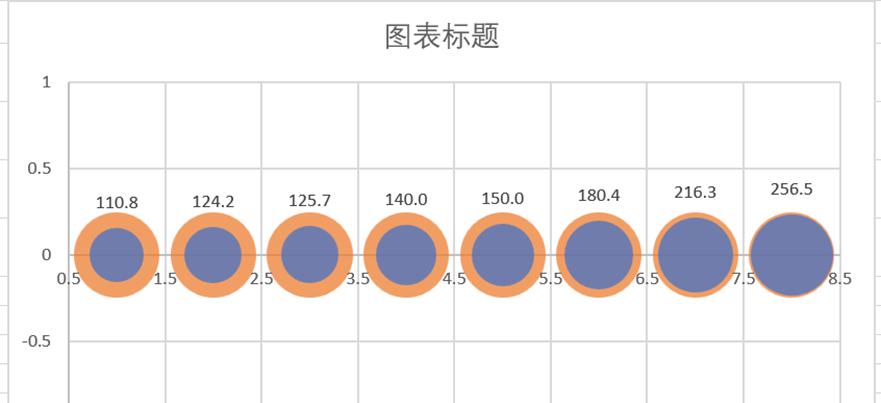 Excel制作趋势气泡图教程-趣帮office教程网