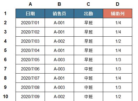 excel统计不重复数据个数总数的思路和操作方法-趣帮office教程网