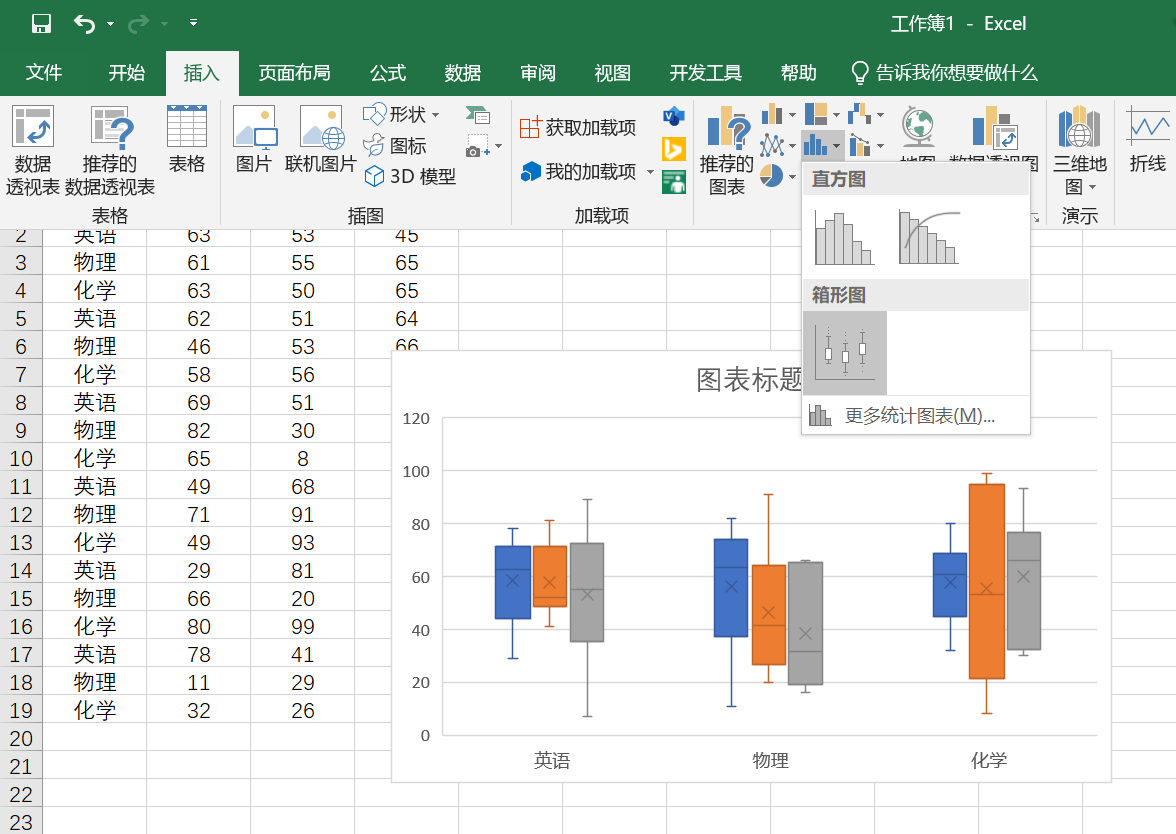 excel做箱形图的详细步骤教程-趣帮office教程网