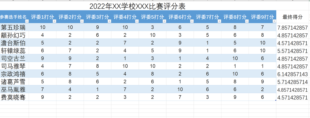 去掉最高分最低分求平均分excel公式，两种方法-趣帮office教程网