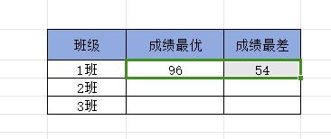 wps表格快速查找最大值和最小值，这2个方法都好用请收好-趣帮office教程网