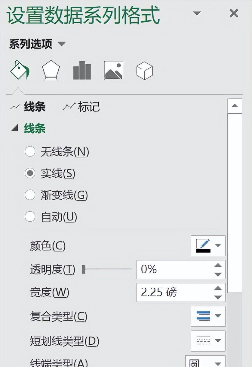 EXCEL制作员工离职率分析图（柏拉图）的方法和步骤-趣帮office教程网