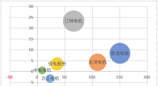 Excel如何创建气泡图-趣帮office教程网