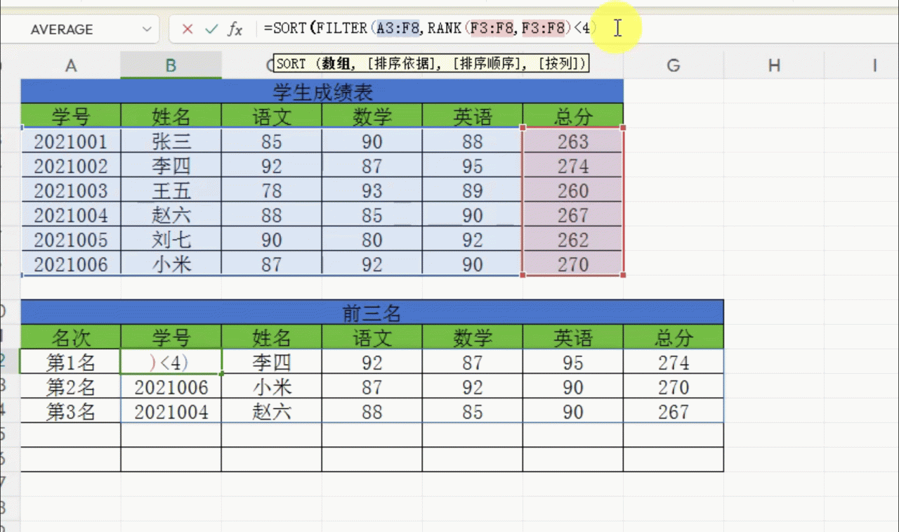 excel如何利用函数快速的提取出排名前三的数据？-趣帮office教程网