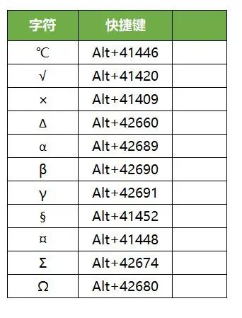 excel中的alt键的妙用大全-趣帮office教程网