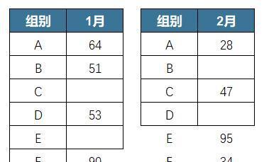 excel中快速合并两个表格的方法-趣帮office教程网