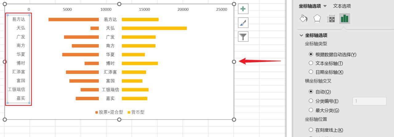 excel蝴蝶图制作方法和教程-趣帮office教程网