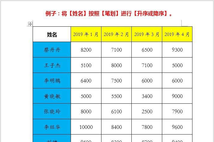 word排序怎么操作，word排序的几种方法-趣帮office教程网