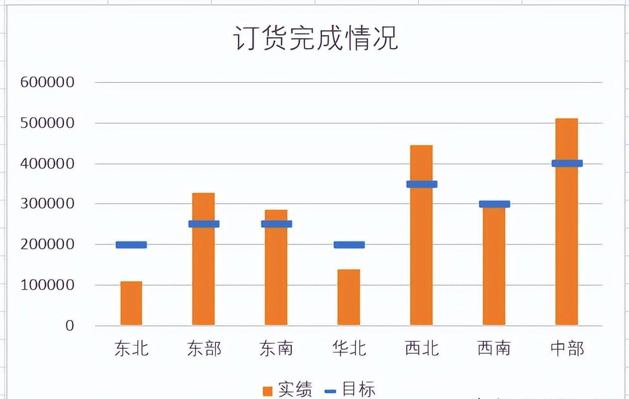 用Excel制作实绩与目标对比图（目标显示为一条线段）-趣帮office教程网