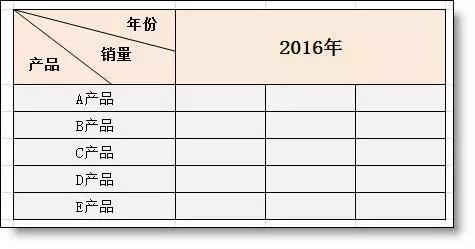 excel表格中简单斜线表头制作介绍-趣帮office教程网