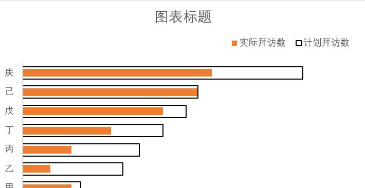 EXCEL制作对比分析图的方法和步骤-趣帮office教程网