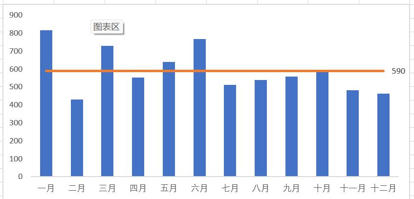 excel创建平均线柱形图教程-趣帮office教程网