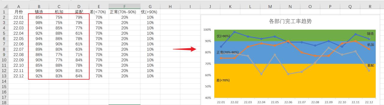 excel如何制作不同颜色的带状图？-趣帮office教程网