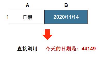 excel如何将数值转换为文本型数字，一文讲清详细操作-趣帮office教程网