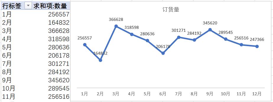 excel中用切片器和透视表制作动态数据图表-趣帮office教程网