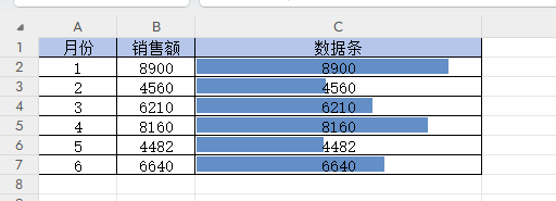 Excel怎么将数据做成进度条-趣帮office教程网