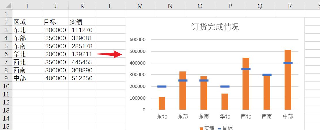 用Excel制作实绩与目标对比图（目标显示为一条线段）-趣帮office教程网