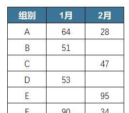 excel中快速合并两个表格的方法-趣帮office教程网