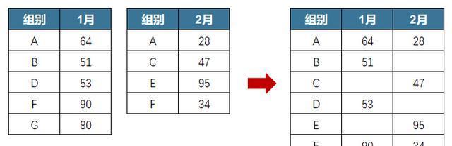 excel中快速合并两个表格的方法-趣帮office教程网