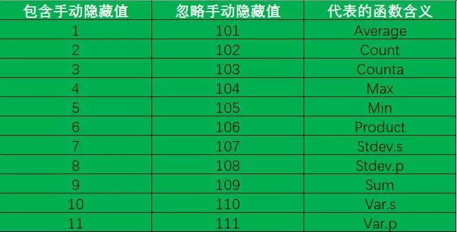 Excel中subtotal函数的用法及实例讲解-趣帮office教程网