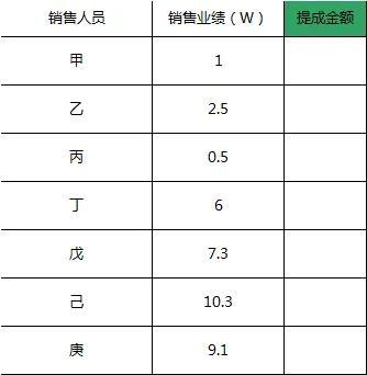 excel中如何用lookup函数计算销售提成比例及查找成绩等级-趣帮office教程网