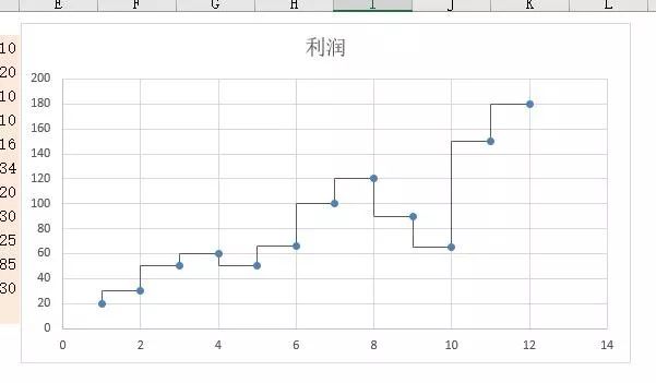 Excel制作阶梯图教程-趣帮office教程网