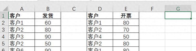 excel如何合并重复行并对数值求和？-趣帮office教程网