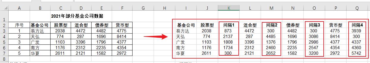 excel制作多级类别柱形图教程-趣帮office教程网