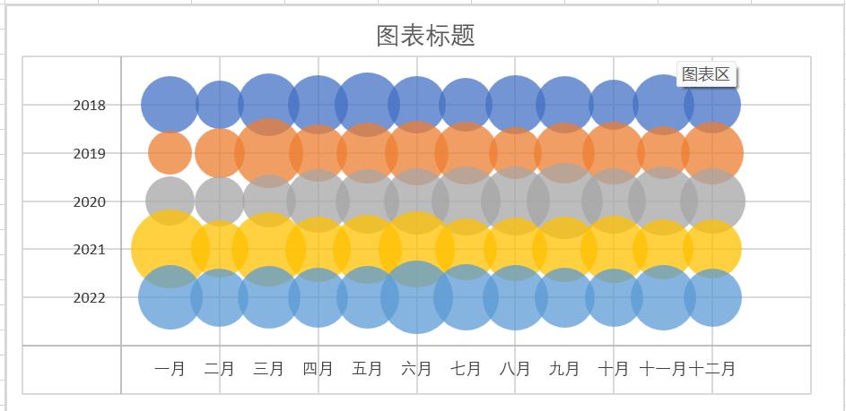 在excel中创建矩阵气泡图的方法-趣帮office教程网