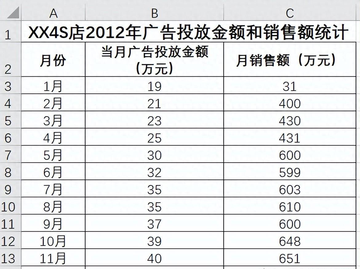 EXCEL如何制作Y轴对称图形（促销效果评估图）？-趣帮office教程网