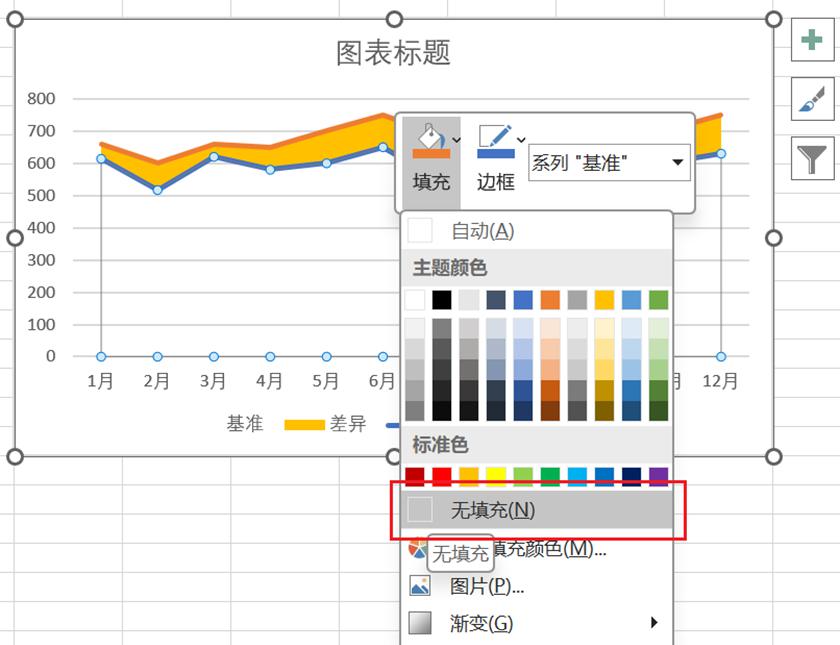 excel中如何为折线图线条之间的区域填充颜色？-趣帮office教程网