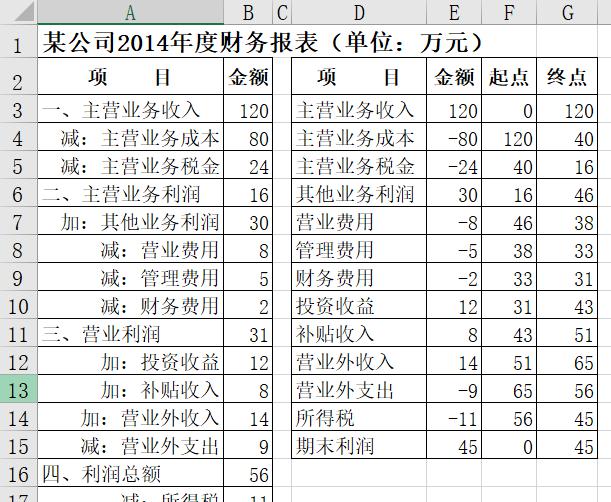 EXCEL制作瀑布图的方法-趣帮office教程网