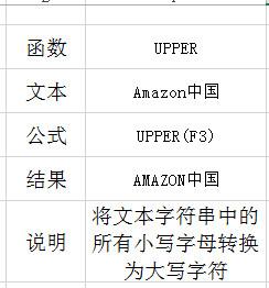 EXCEL 大小写转换，四舍五入，进位，去尾取整你会吗？-趣帮office教程网