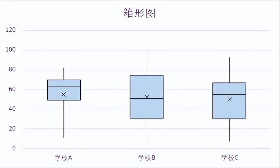 excel做箱形图的详细步骤教程-趣帮office教程网